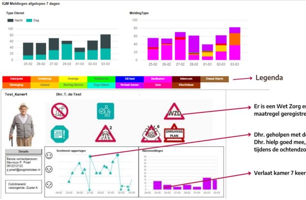 Datagedreven Zorg in de Praktijk: Het Bewonersoverzicht van Oktober | ActiZ